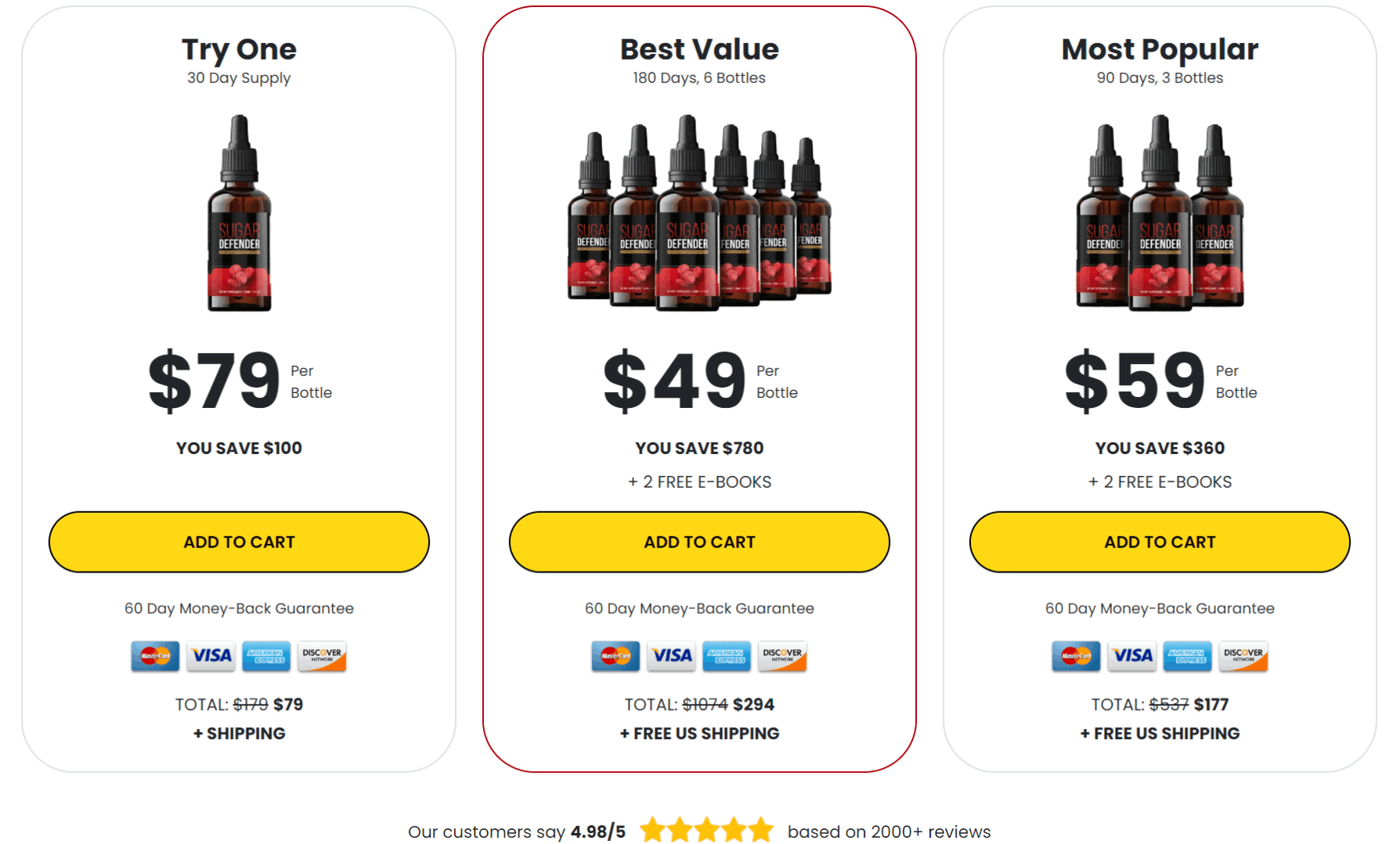 Sugar Defender Price table